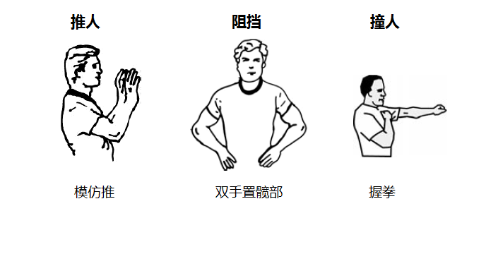 nba裁判手势图解与解读