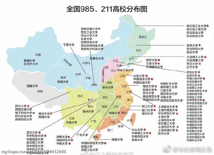 全国985/211大学分布图