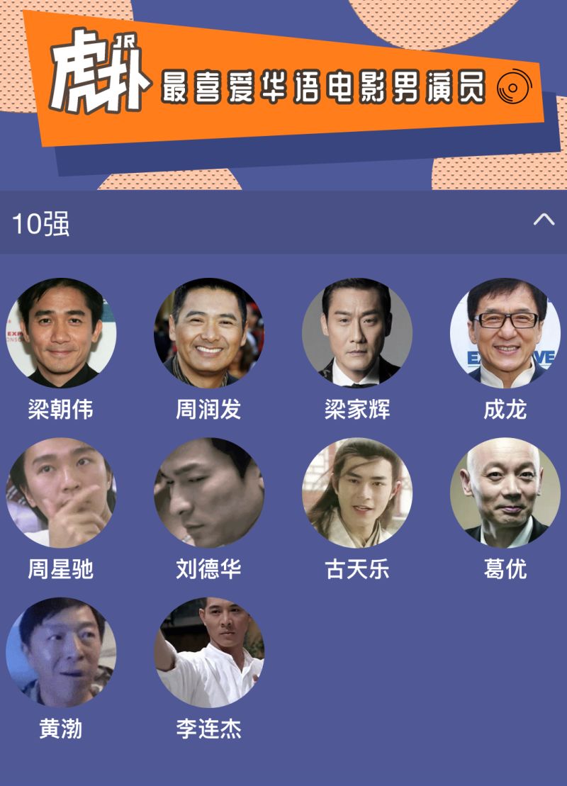 经过两天的投票,10强名单如下[最喜爱华语电影男演员]提名回顾>