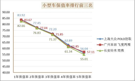 二手车保值率排行2024 1318389812_09281.jpg