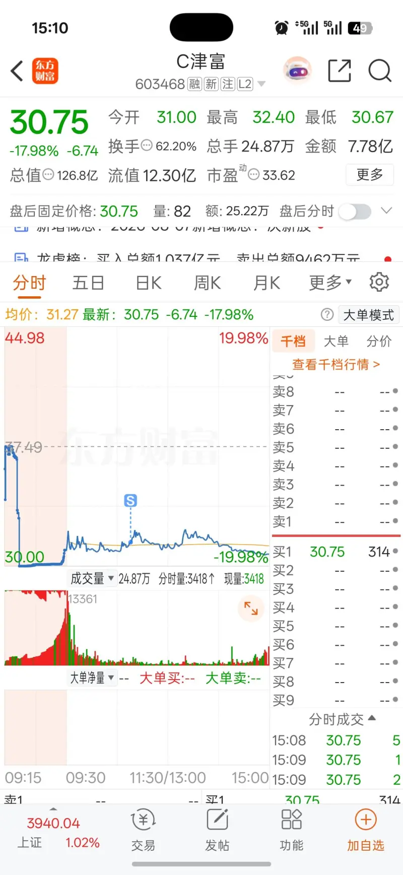 55w起 超短实盘 08.07-股票区-虎扑社区