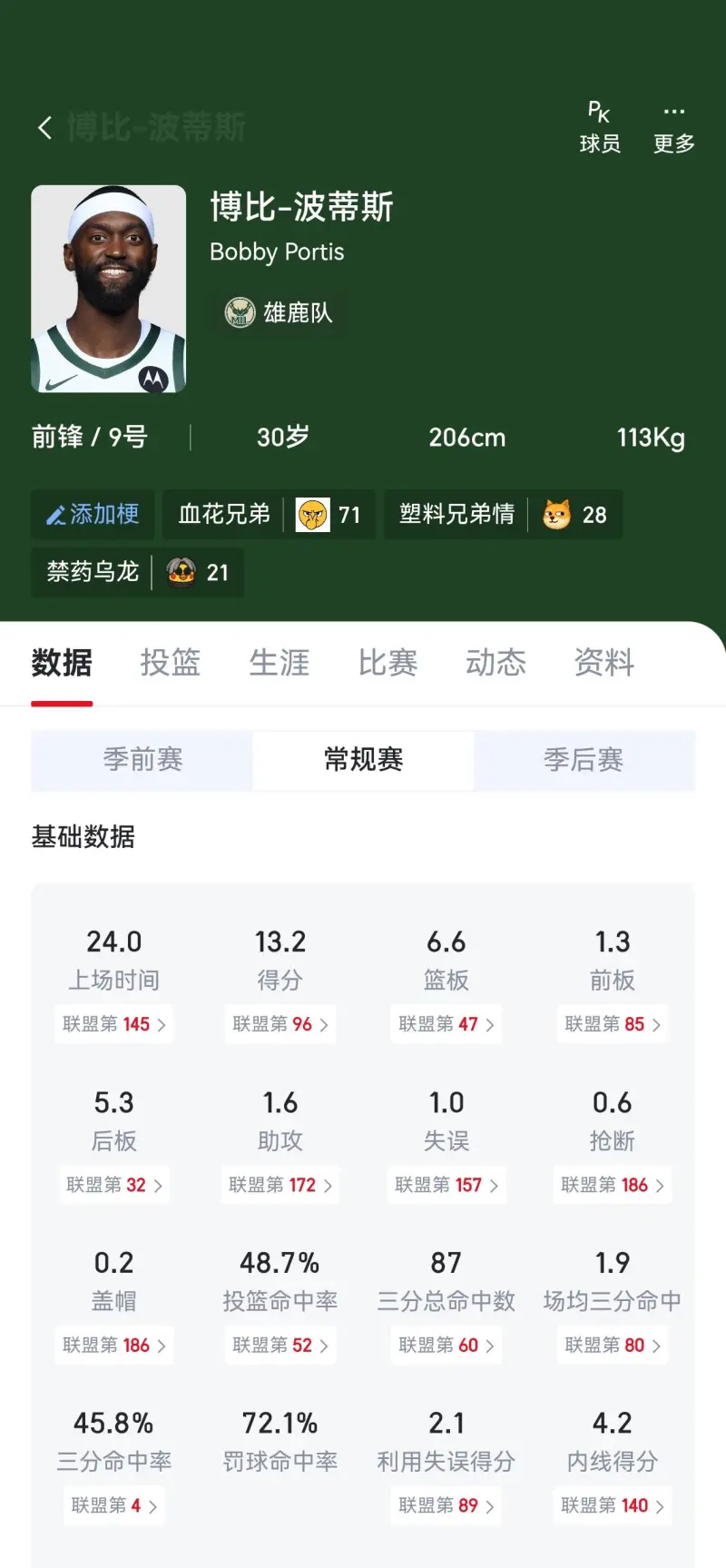 波蒂斯太适配了-NBA-76人专区-虎扑社区