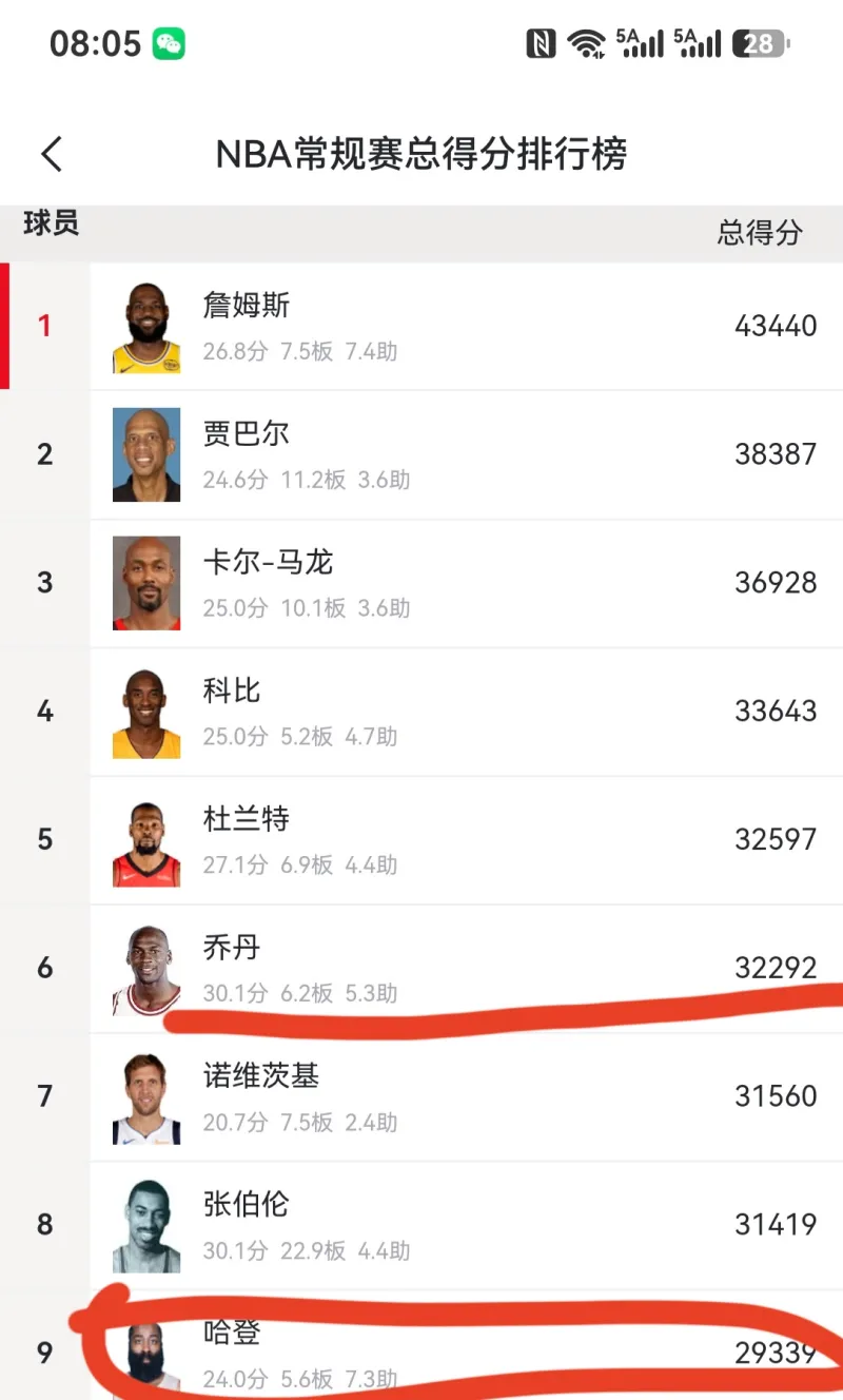 NBA职业联赛中文官网 - 2026世界杯投注平台大家说说登哥还能打几年NBA