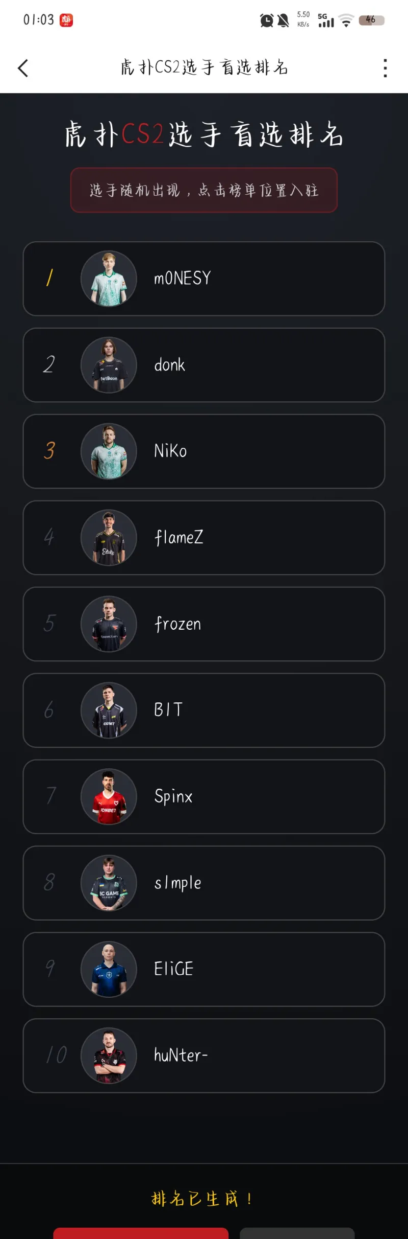 【盲选挑战】我的CS2 Top10排名:m0NESY第一,donk第二,这排位什么水平?-CS2-虎扑社区
