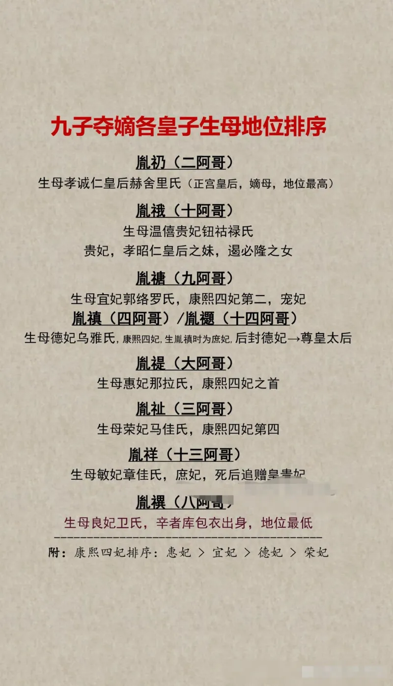 九子夺嫡各皇子生母地位排序-历史区-虎扑社区