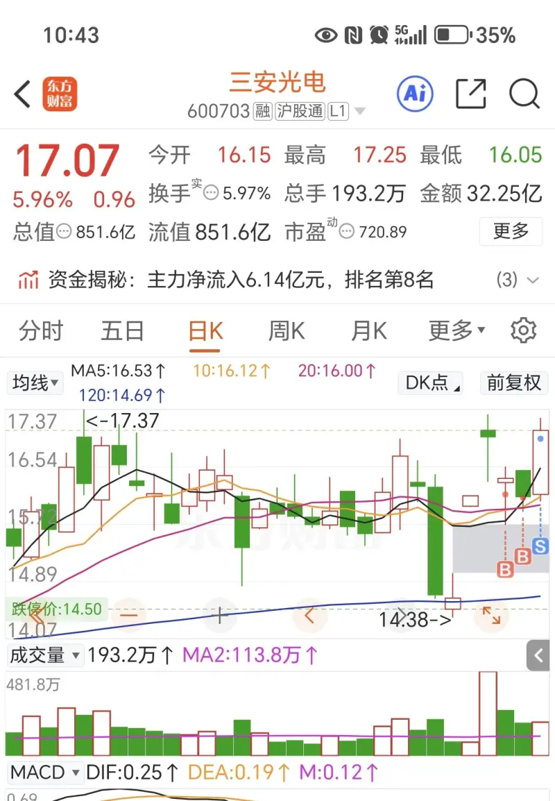 大幅减仓-股票区-虎扑社区