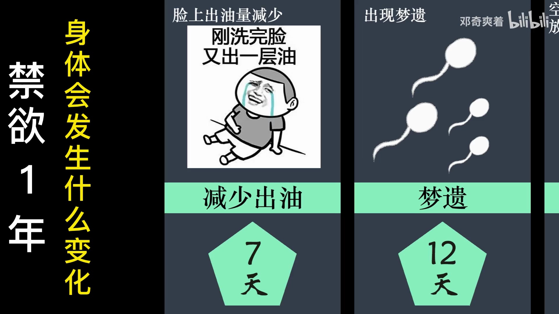 禁欲一年 身体会有什么样的变化 步行街主干道 虎扑社区