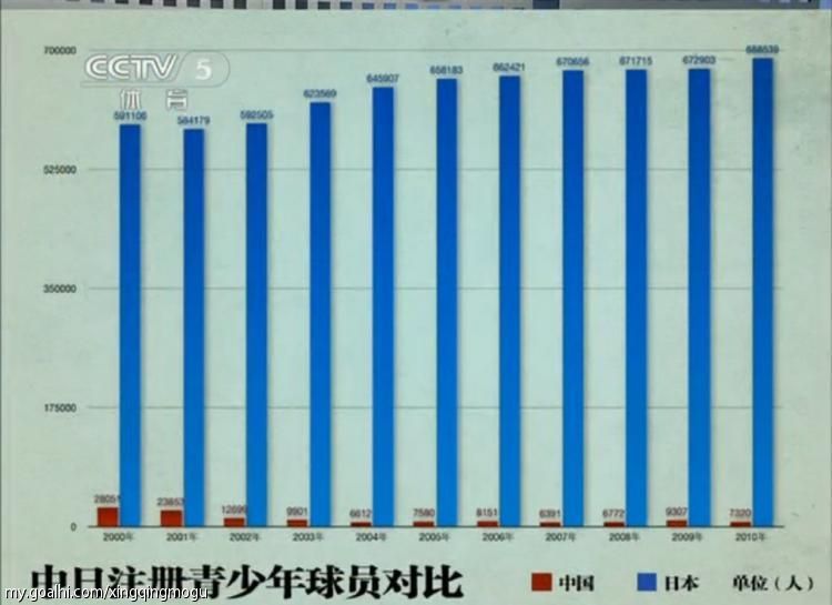 青少年人口数量_表情 联合国报告显示,亚洲至少22万青少年患有艾滋病 界面新