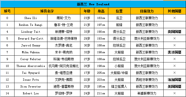 里约奥运会男篮落选赛分组揭晓.