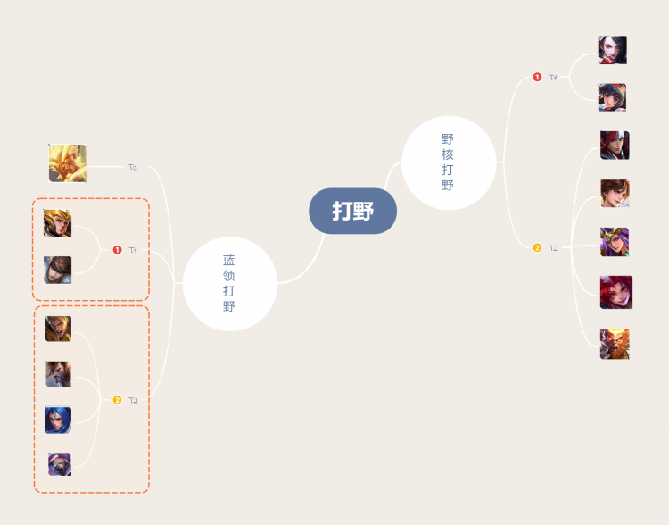 【虎扑攻略】S15英雄梯度排行：李信盘古霸榜，杨戬回暖，法刺时代降临