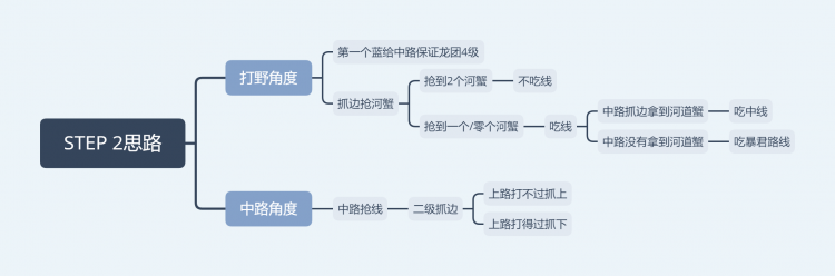 【虎扑攻略】S15五排最简单上分法则：拒绝花里胡哨，保护我方输出