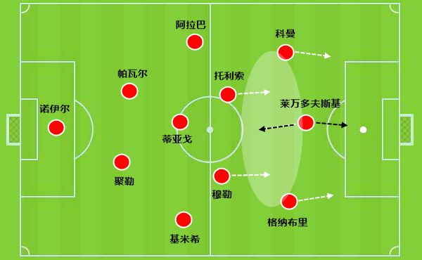 [前瞻库蒂尼奥在德甲前景]:三大潜在阵型打造不同的拜仁定位