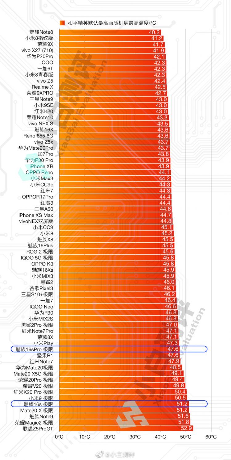 客观来讲,红米note8pro依然是1500元档最佳选择