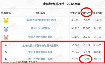 中山大学的中山医学院为什么不能被人说是医学界四大天团 虎扑