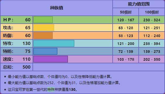 精灵宝可梦对战 伽勒尔图鉴环境宝可梦浅析 Day8 耿鬼篇 虎扑