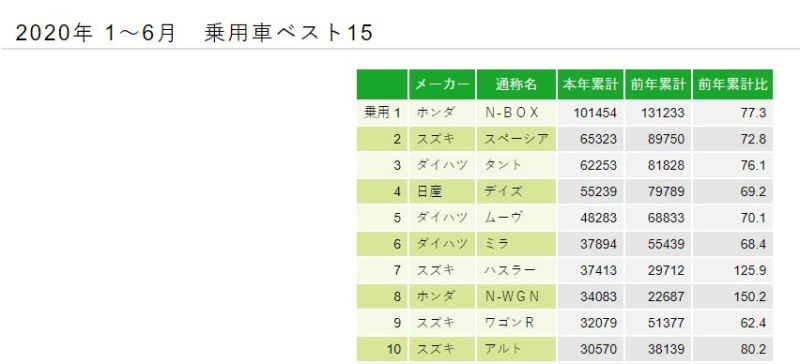 完结 盘点一下未在国内大陆销售的日系本土在售车型 本田篇 有些图 虎扑 完结 盘点一下未在国内大陆销售的日系本土在售车型 本田篇 有些图 虎扑