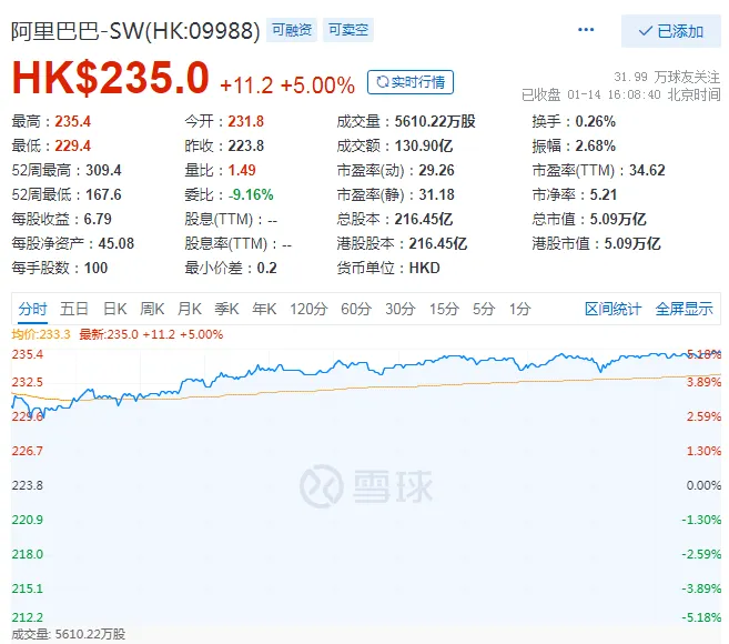 虎扑社区