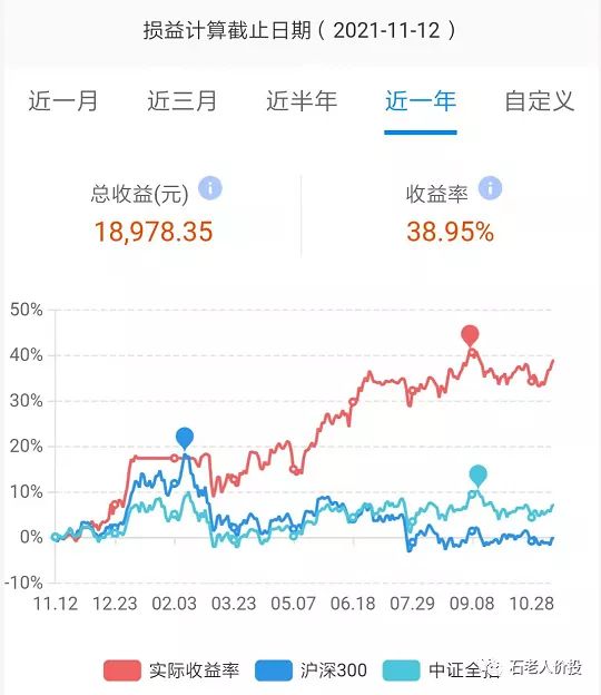 周末复盘 本周净值更新21第四周组合 虎扑