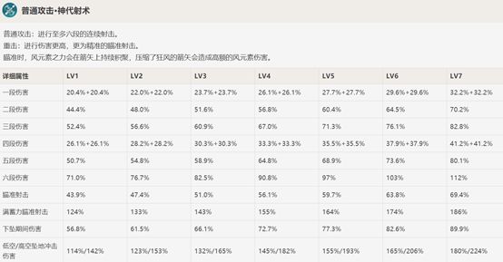 原神风系角色介绍 温迪 虎扑 原神风系角色介绍 温迪 虎扑