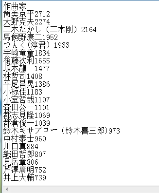 一些日本音乐人的作词作曲著作权数量大概统-音乐圈-虎扑社区