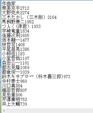 一些日本音乐人的作词作曲著作权数量大概统计就随便看看吧 第二版 虎扑