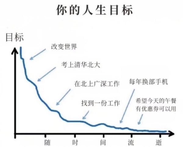 你的人生目标 虎扑 你的人生目标 虎扑