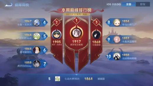 为什么虎牙树叶能拿孙策打到巅峰前五 暂时 虎扑