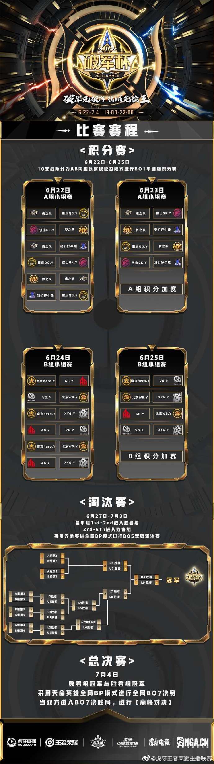 21王者荣耀破军杯第一季赛程赛制规则介绍 虎扑