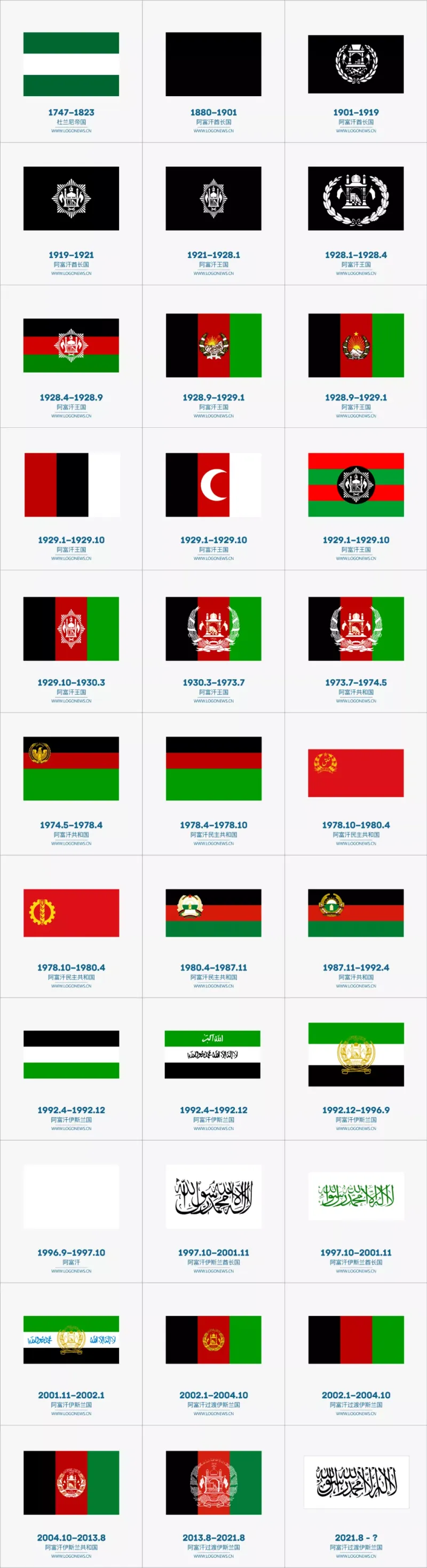 科普贴:阿富汗国旗变化