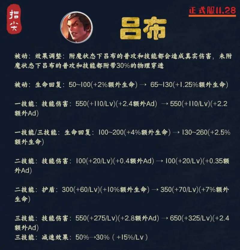 《女神异闻录》音乐团队跃升Spotify海外榜 逾越YOASOBI！