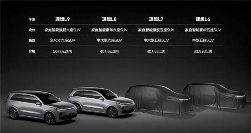 网传理想L6起售价仅25.98万元起;上汽乘用车3月销量同比增长超20%