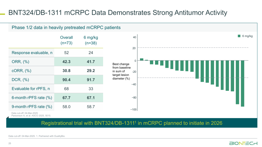 BioNTech启动B7-H3ADC首个III期临床