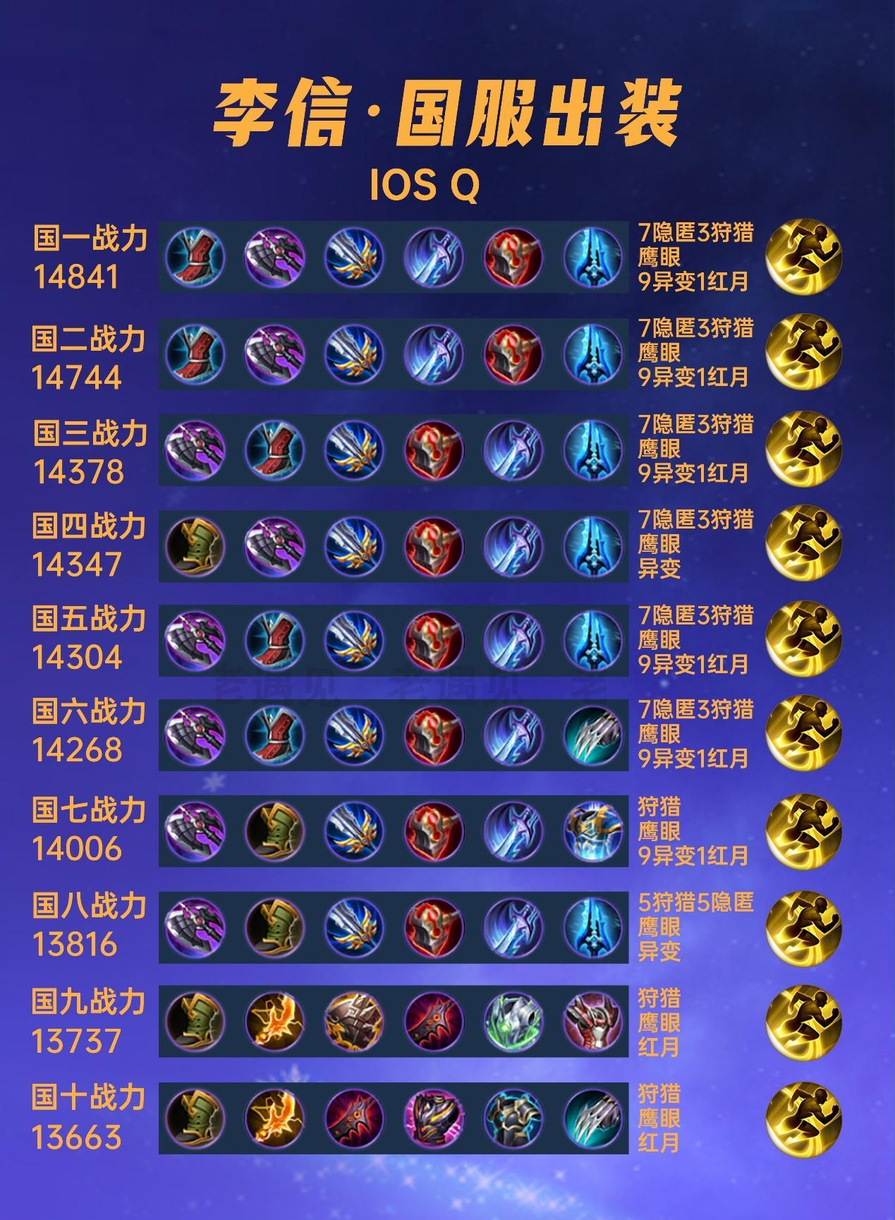40位国服李信出装铭文汇总，暗信的天终于亮了！-王者荣耀丨KPL-虎扑社区