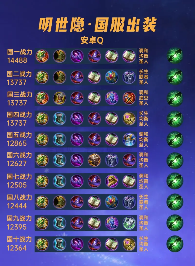 拯救首發！比斯利上半場攻下全隊最高13分 14中5命中率略有不足