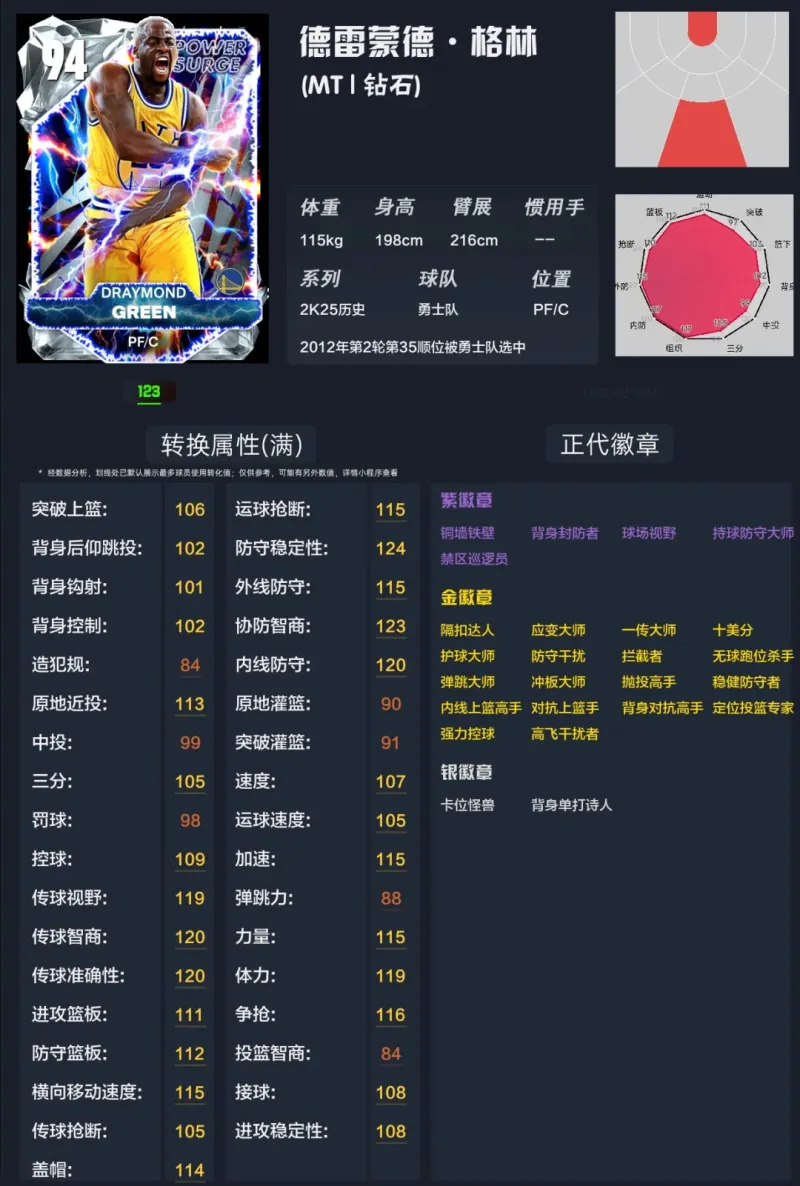 體能教練:若姆巴佩練成C羅那種體型,那他將是一顆更耀眼的明星