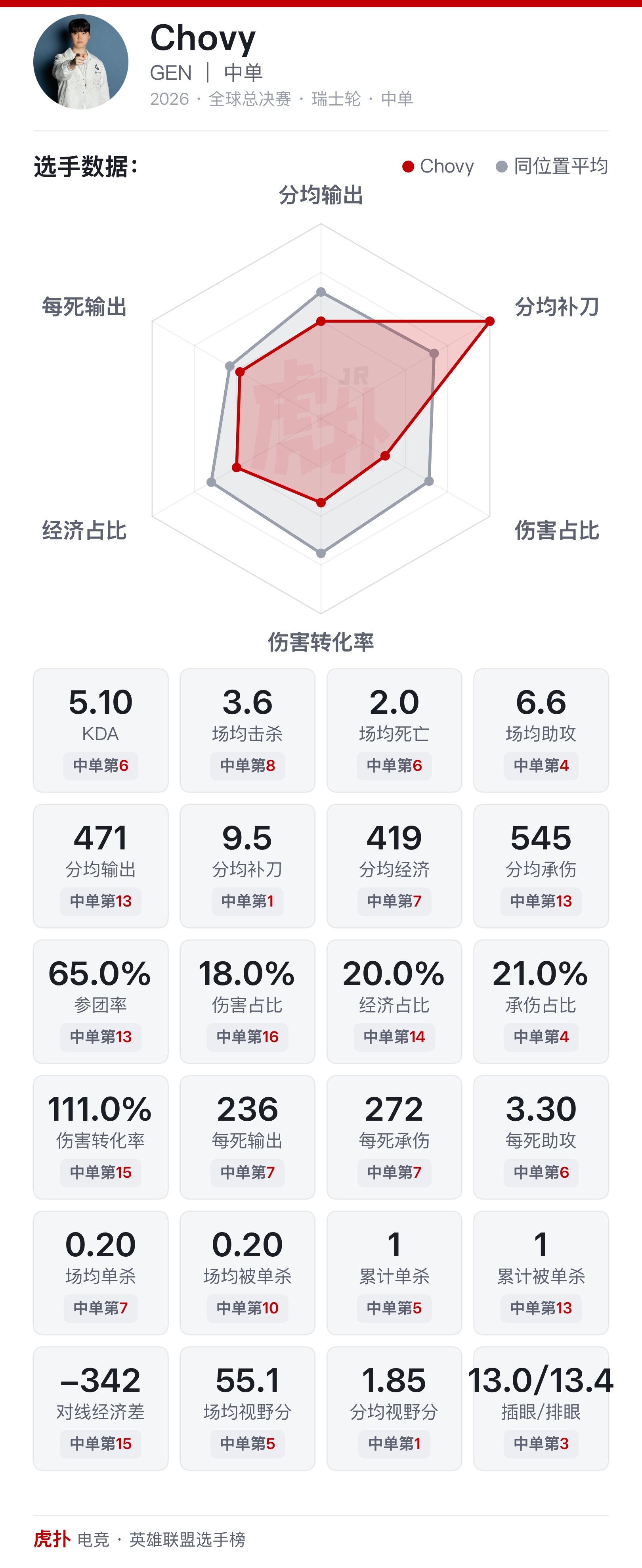 英雄联盟赛事视频回放官网