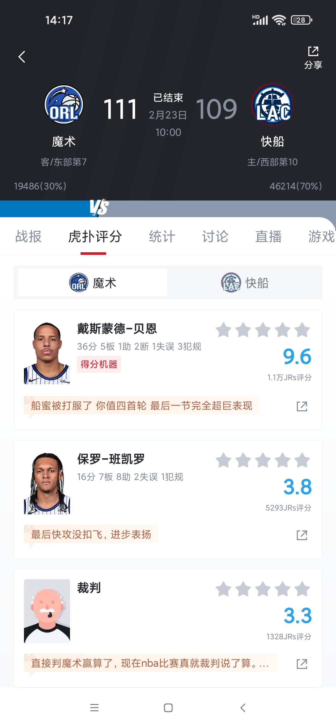 魔术是真的太阳侠啊,要是牢布回来了太阳冲到第六高低请魔术喝一杯-NBA-太阳专区-虎扑社区
