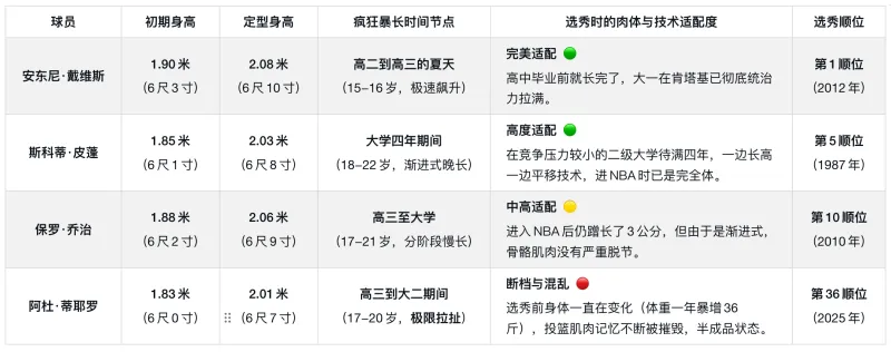 介绍下阿杜·蒂耶罗看了新闻和他对比戈登肯定练的出来糙是有原因的(图1)