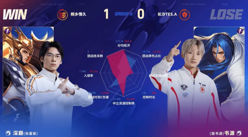 WCBA季后賽首輪：內(nèi)蒙古不敵陜西 武漢險勝山西 新疆力克浙江