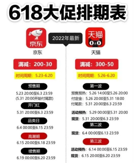 [京东618竞速榜大全：你不可错过的购物指南！]