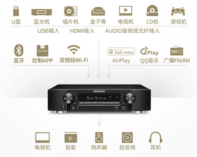 pm 7000怎么看2022年优秀功放机推荐 ／ 功放选购指南 ／ 什么功放更符合现代听音需求_https://www.jmylbn.com_新闻资讯_第9张