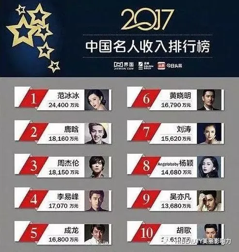 五年前的十大收入最多明星，已经有三人被封杀