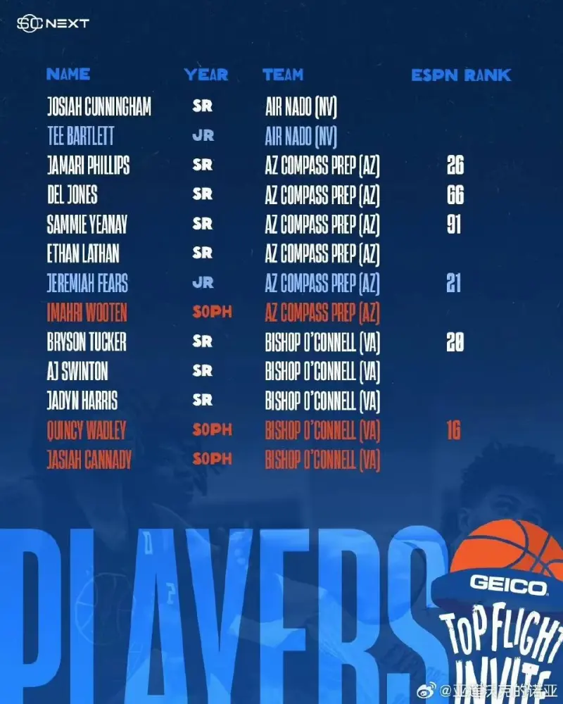 GEICO Top Flight Invite专楼NBANBA选秀—NCAA虎扑社区