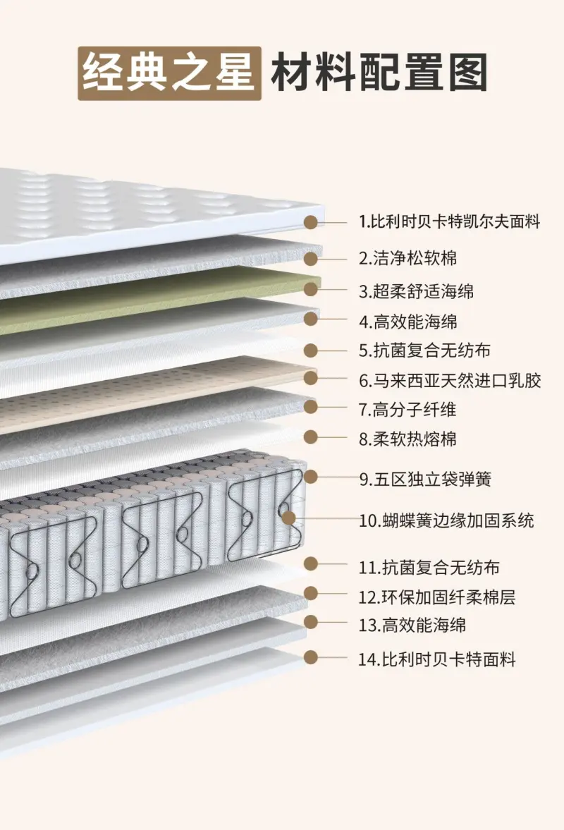 JN江南体育山姆会员商店舒达床垫性价比怎么样？值得买吗？(图15)