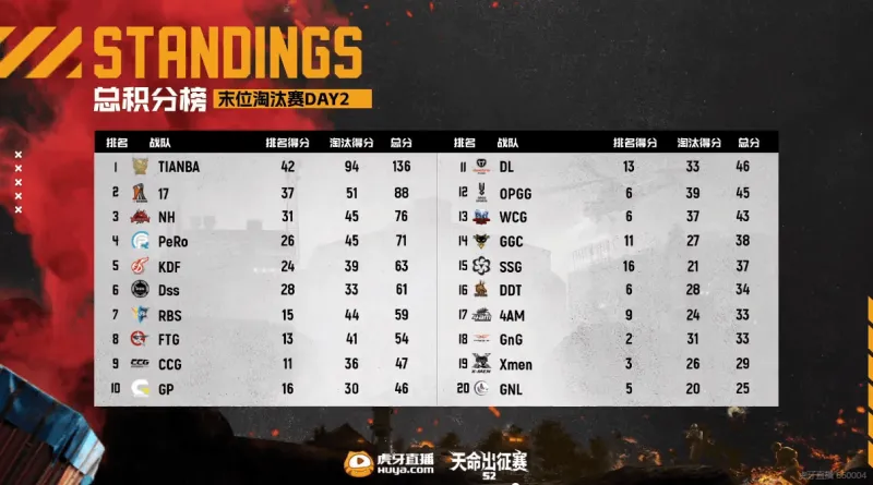 4am是不是晉級不了了？