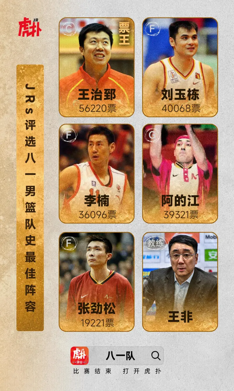 JRs评选八一队史最佳阵容：王治郅票王，王非当选最佳教练