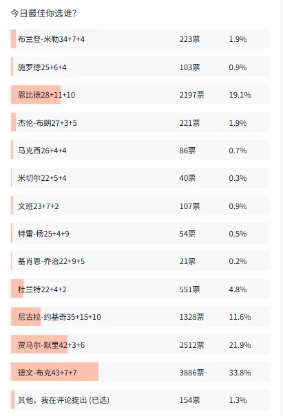 太阳 vs 湖人