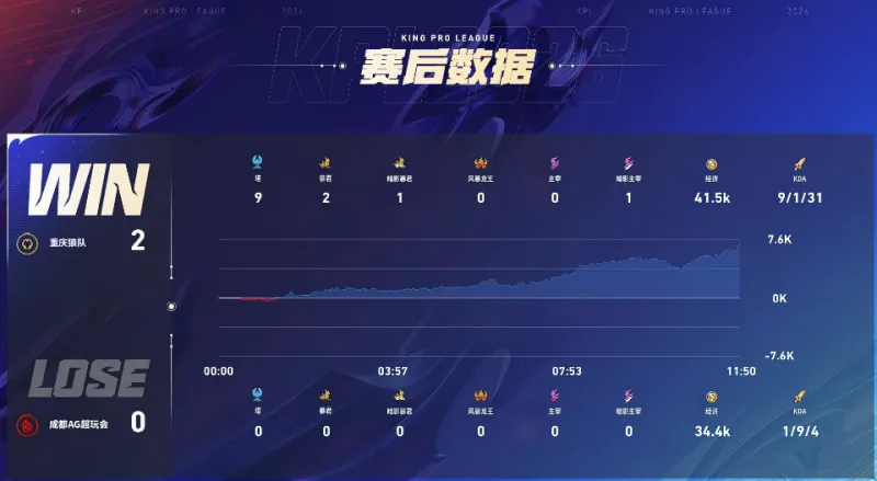 阿扎爾：孔蒂在英超執教第一個賽季就奪冠，穆里尼奧到哪里都能贏