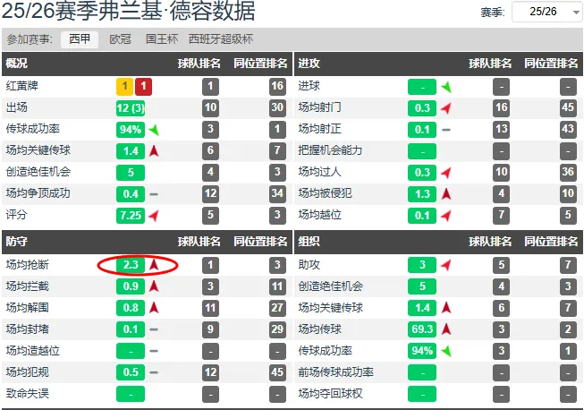 要用發(fā)展的眼光看，德容就是變的更好了