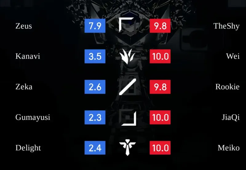 IG vs FPX